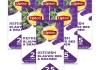 Lipton - Feel Good Selection Black Tea Blueberry & Blackberry - 6x 25 Tea bags